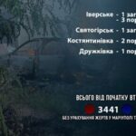 РФ вбила ще двох мешканців Донеччини