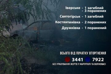 РФ вбила ще двох мешканців Донеччини