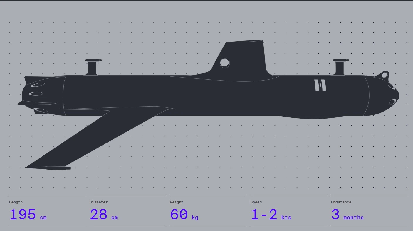 SG-1 Fathom, автономні підводні планери. Візуалізація Helsing