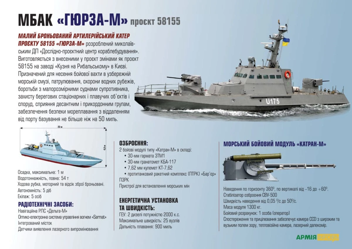 Тактико-технічні дані катерів проєкту 58155. Інфографіка АрміяInform