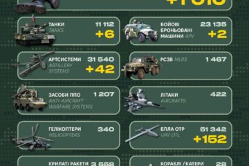 Втрати росіян за добу склали 1010 осіб та десятки одиниць техніки