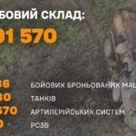 «Закінчилася нічим» — Генштаб ЗСУ підбив підсумки російської «весняно-літньої кампанії 2025 року»