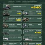 Росія за добу втратила 840 окупантів, 5 танків і понад 20 артсистем
