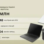 IT-коаліція передала Україні обладнання на 10 млн євро