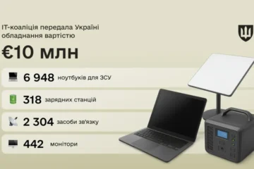 IT-коаліція передала Україні обладнання на 10 млн євро