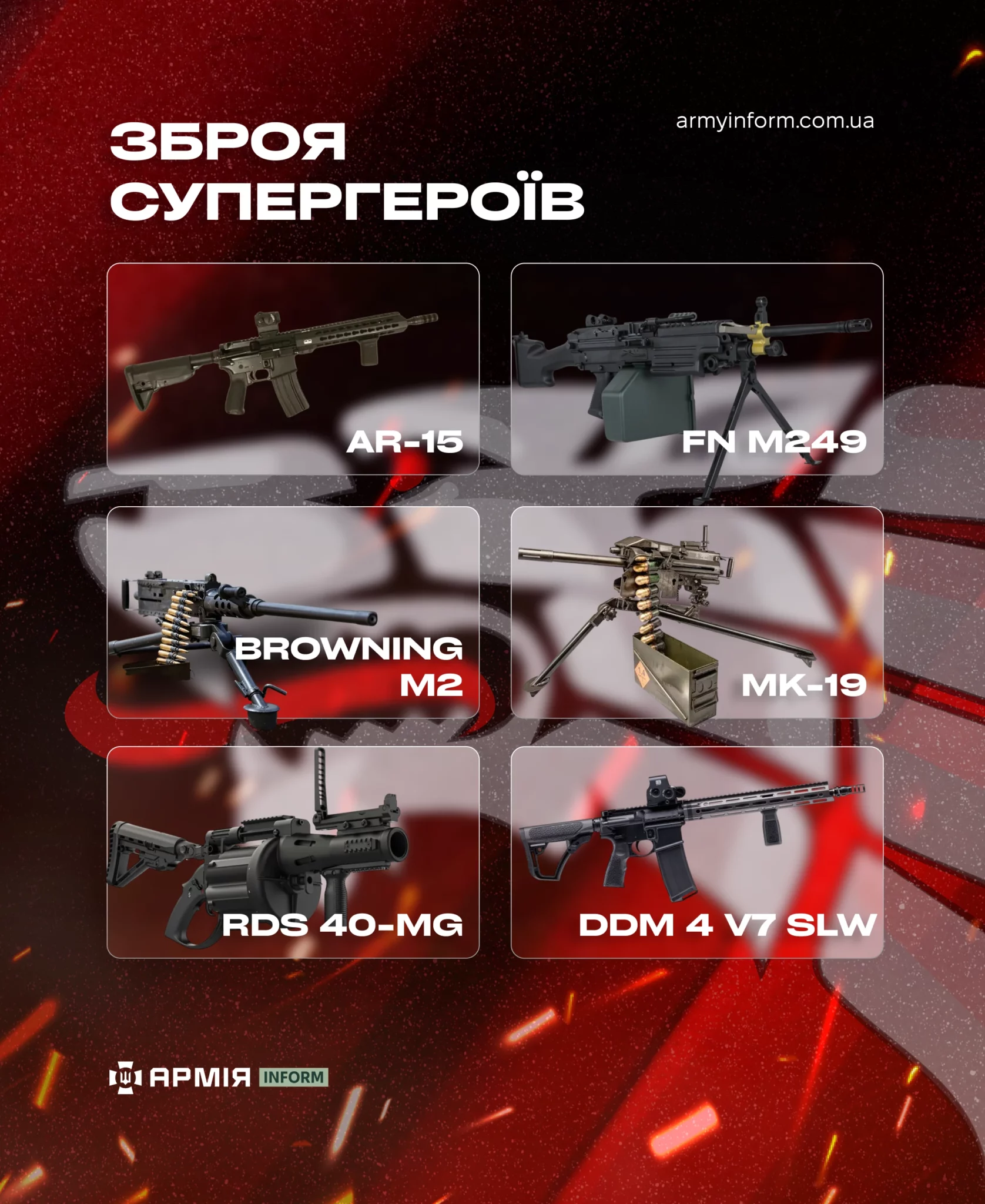 Інфографіка АрміяInform