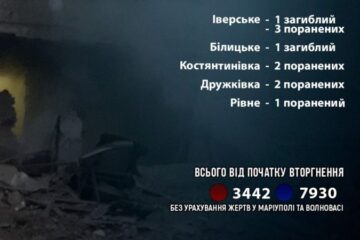 На Донеччині унаслідок російських ударів загинули ще дві людини