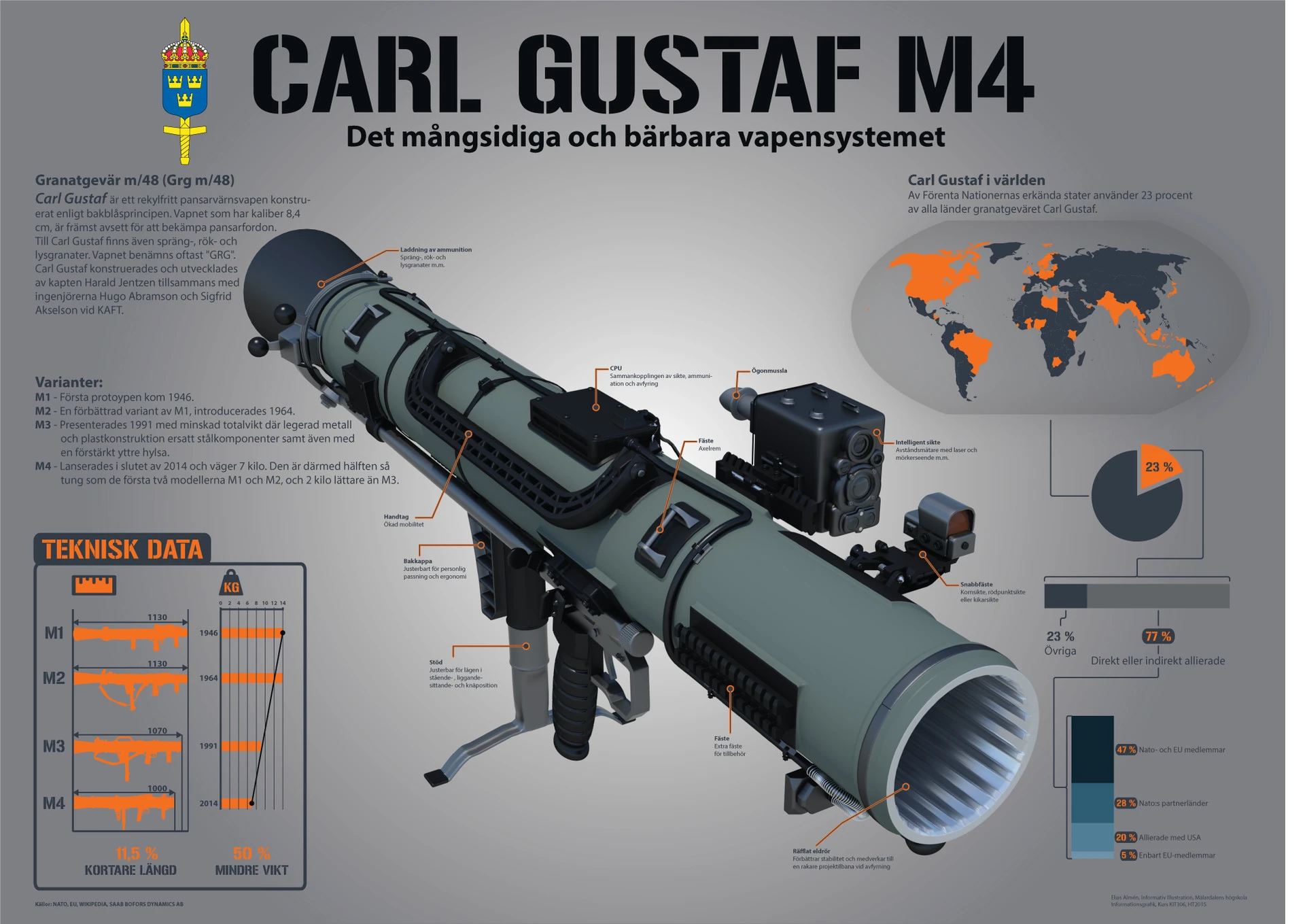 Протитанкові системи Carl-Gustaf M4 є на озброєнні більш як 40 армій світу. Інфографіка Збройних сил Швеції