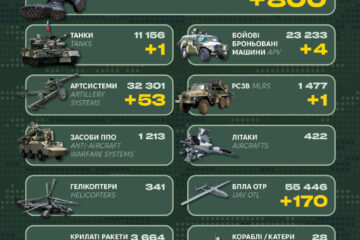 Танк, понад пʼять десятків артсистем та 800 солдатів: Генштаб ЗСУ оприлюднив втрати рф