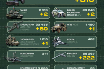 Засіб ППО, десятки артсистем і понад 800 військових: у Генштабі ЗСУ оприлюднили втрати рф