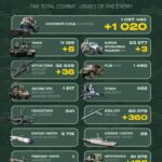 Ворожі втрати за добу склали 1020 військових, п’ять танків та 36 артсистем