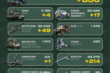 Гелікоптер, танки й 850 окупантів: у Генштабі ЗСУ оприлюднили бойові втрати рф