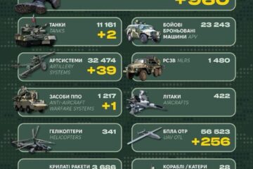 Спецтехніка, танки й маже 1000 окупантів: у Генштабі ЗСУ назвали втрати армії рф