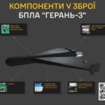 У ГУР оприлюднили складові російського реактивного БПЛА «ґєрань-3»