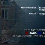 На Донеччині росіяни вбили ще двох осіб