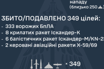 Росія для нинішнього удару використала 433 дрони і ракети. Основним напрямком удару була Київська область