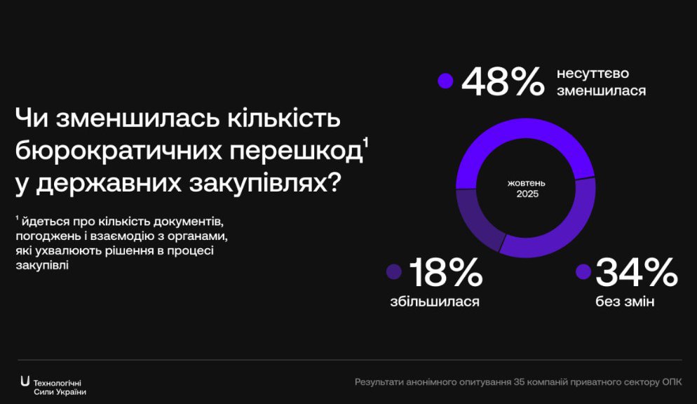 опитування українськеих виробників зброї