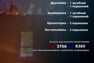 На Донеччині росіяни вбили за добу двох людей