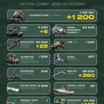 Російські втрати за добу склали 1200 військових, п’ять танків та 29 артсистем
