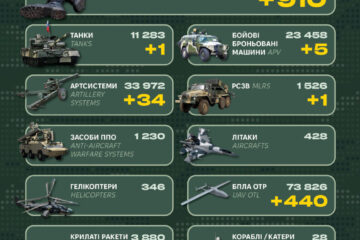 Понад 900 військових, РСЗВ і ББМ: у Генштабі ЗСУ назвали бойові втрати рф