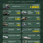 960 військових, три танки та кілька ББМ: у Генштабі ЗСУ назвали бойові втрати рф 