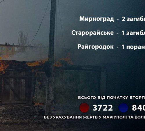 За добу росіяни вбили трьох мешканців Донеччини