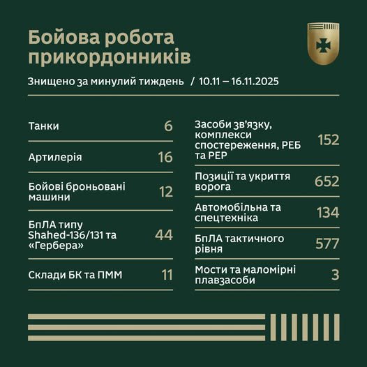 Бойова робота прикордонників за тиждень у цифрах