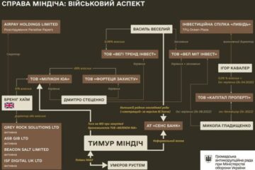 ГАР МО розповіла деталі схеми крадіжки на “ізраїльських бронежилетах Міндіча”
