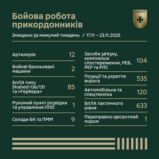 Бойова робота прикордонників за тиждень у цифрах