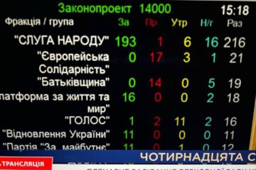 Головне за середу, 3 грудня: авіаудари по Слов’янську, ситуація в Покровську, ухвалення бюджету-2026