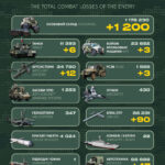 Шість танків, три РСЗВ та 12 артсистем: Генштаб оприлюднив втрати рф за добу