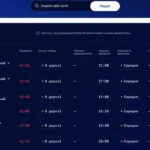 Укрзалізниця оновила графіки руху понад 200 поїздів, щоб уникнути затримок через обстріли РФ