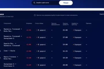 Укрзалізниця оновила графіки руху понад 200 поїздів, щоб уникнути затримок через обстріли РФ