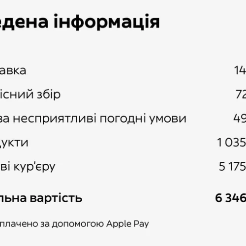 Glovo списав тисячі гривень «на чайові» кур’єрам. Що кажуть у сервісі