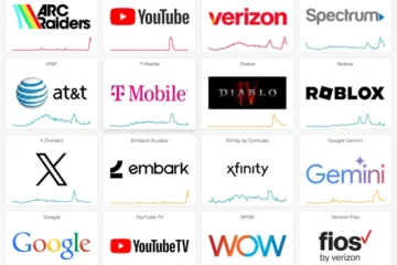 YouTube, Google, Gmail і Cloudflare: у низці сервісів по всьому світу стався збій