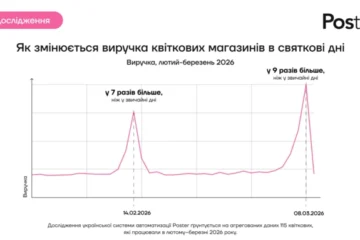 День закоханих наздоганяє 8 березня за продажами квітів – Poster