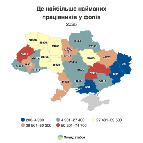 Понад 70 тисяч людей у Києві працюють на ФОПів: це третій показник в Україні