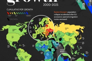 Україна стала світовим антилідером за втратою населення