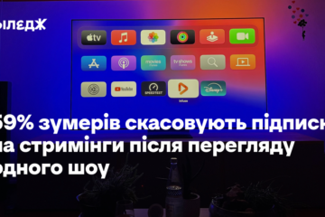 59% зумерів скасовують підписку на стримінги після перегляду одного шоу