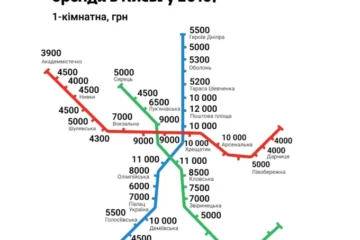2016 рік vs 2026. Як змінилася вартість оренди квартири в Києві за 10 років
