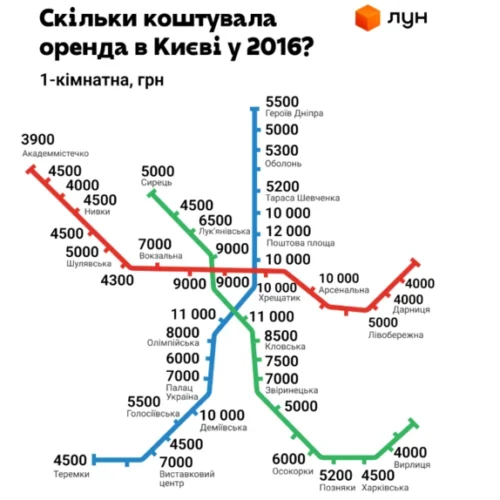 2016 рік vs 2026. Як змінилася вартість оренди квартири в Києві за 10 років