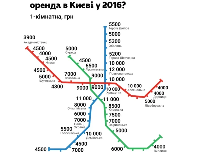 2016 рік vs 2026. Як змінилася вартість оренди квартири в Києві за 10 років