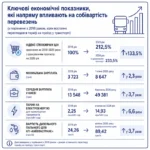 Як формували нові ціни на проїзд у громадському транспорті Києва – пояснення КМДА