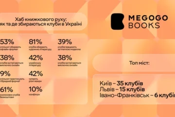 Книгарня Megogo Books запустила онлайн-хаб книжкових клубів: у Києві діє 35 спільнот