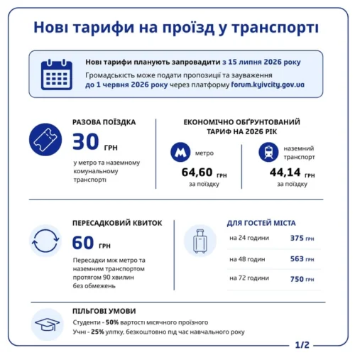 Вартість проїзду в комунальному транспорті Києва зросте до 30 гривень