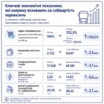 Кличко не підтримав петицію проти підвищення тарифів на проїзд