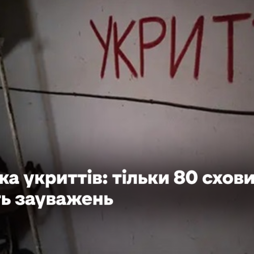 Перевірка укриттів Офісом омбудсмена: тільки 80 сховищ не мають зауважень