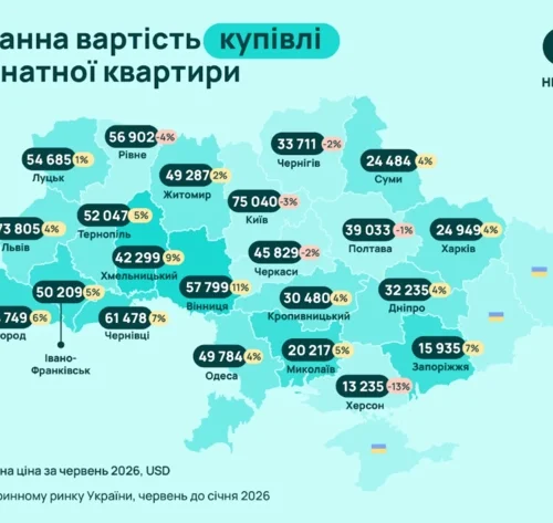 У яких містах найбільше зросла вартість квартир з початку року – дослідження Olx