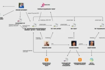 Після знищення центрального складу вдарили по резервному. Видавництво BookChef втратило ще 100 тисяч книжок