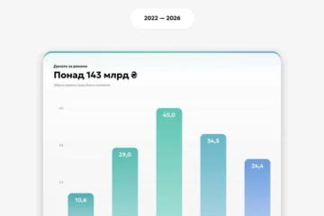 143 мільярди гривень донейтів: Monobank показав статистику зборів на ЗСУ